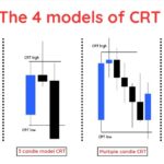 candle range theory crt trading.