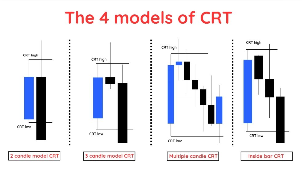 candle range theory crt trading.