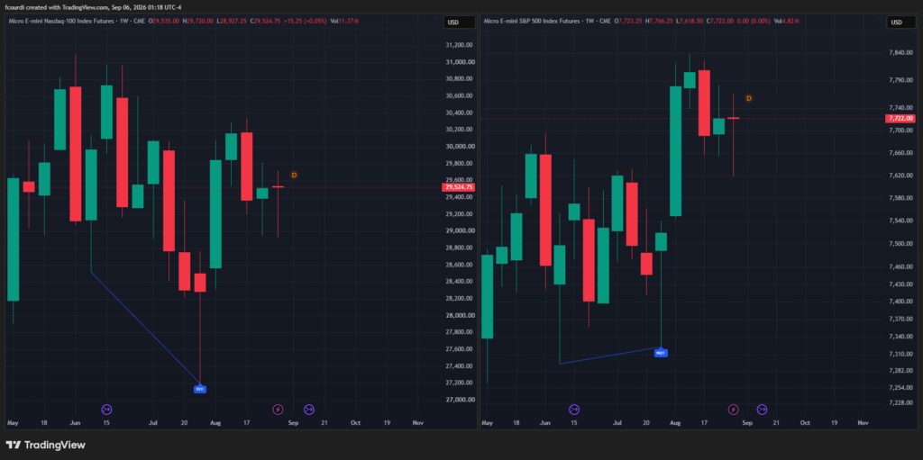 smt divergence trading