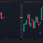 smt divergence trading