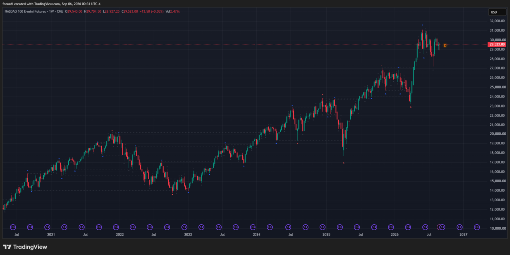 10-year treasury yield nasdaq correlation