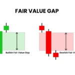 volume imbalance vs fair value gap