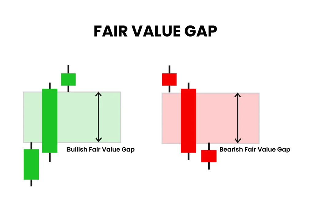 volume imbalance vs fair value gap