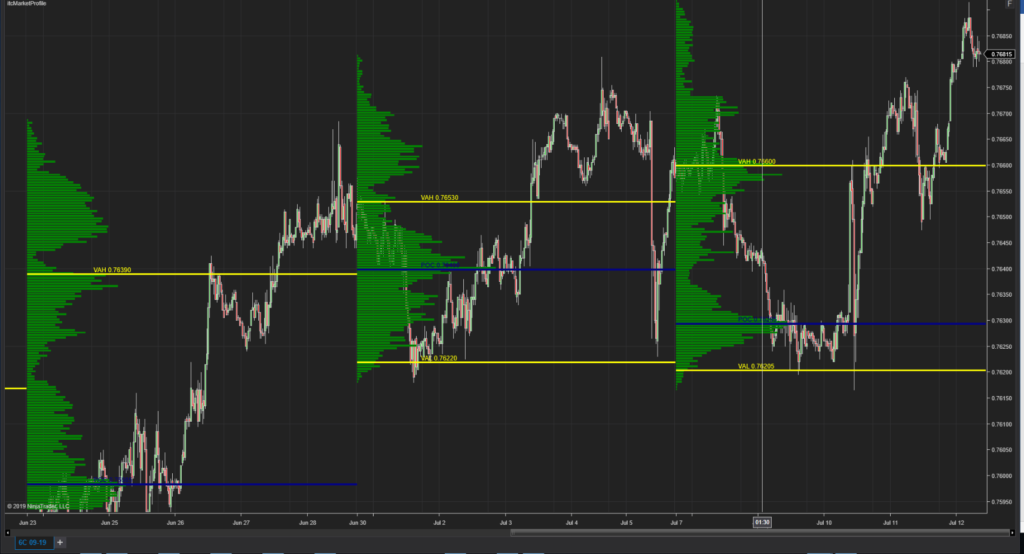 volume profile vwap trading