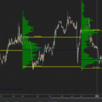 volume profile vwap trading